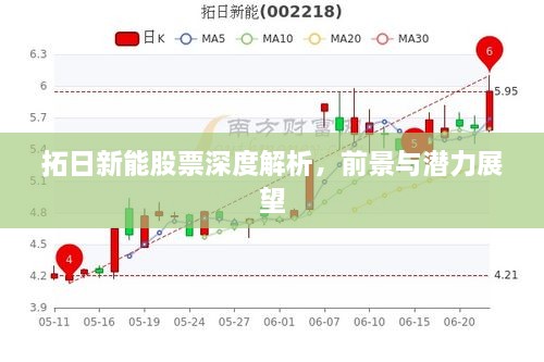 拓日新能股票深度解析，前景与潜力展望