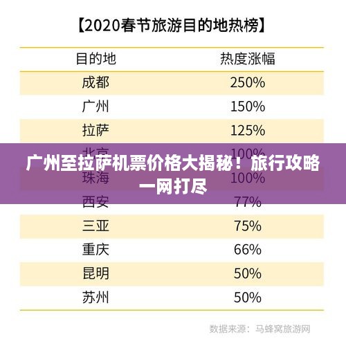 广州至拉萨机票价格大揭秘！旅行攻略一网打尽