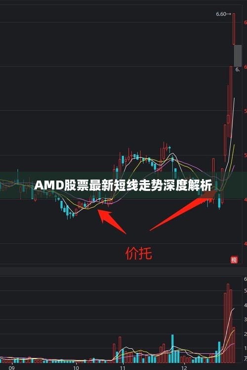 AMD股票最新短线走势深度解析