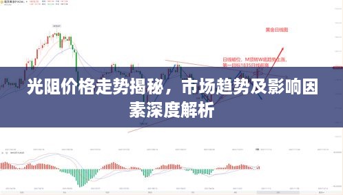 光阻价格走势揭秘，市场趋势及影响因素深度解析
