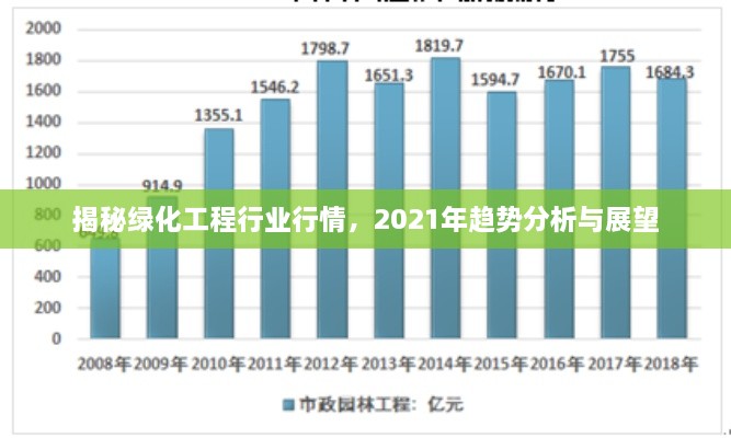 揭秘绿化工程行业行情，2021年趋势分析与展望