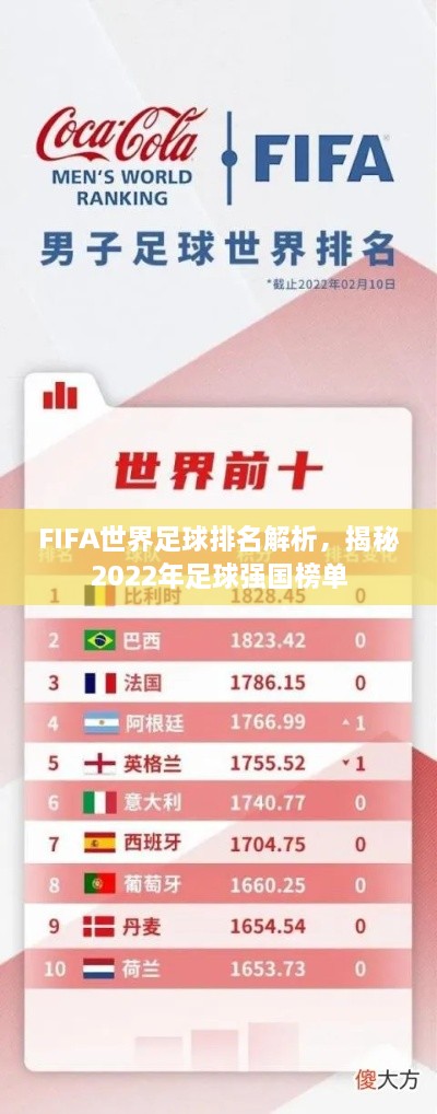 FIFA世界足球排名解析，揭秘2022年足球强国榜单