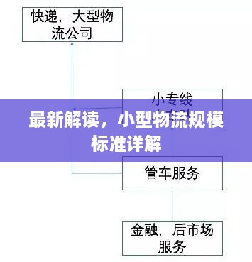 最新解读，小型物流规模标准详解