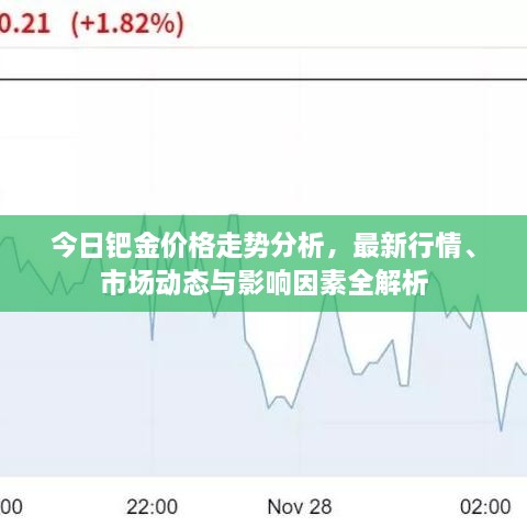 今日钯金价格走势分析，最新行情、市场动态与影响因素全解析