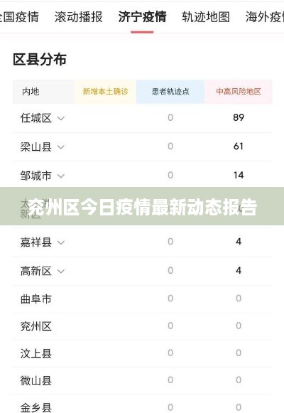 兖州区今日疫情最新动态报告