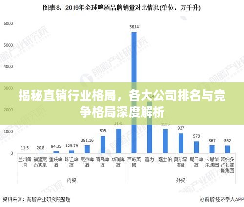 揭秘直销行业格局，各大公司排名与竞争格局深度解析