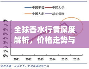 全球香水行情深度解析，价格走势与市场趋势探究