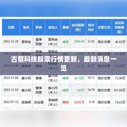 古鳌科技股票行情更新，最新消息一览