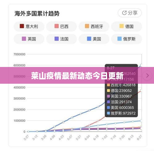 莱山疫情最新动态今日更新