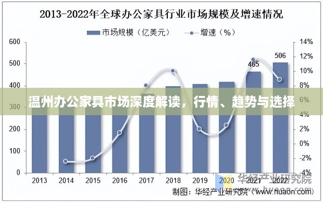 温州办公家具市场深度解读，行情、趋势与选择