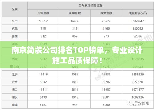 南京简装公司排名TOP榜单，专业设计施工品质保障！