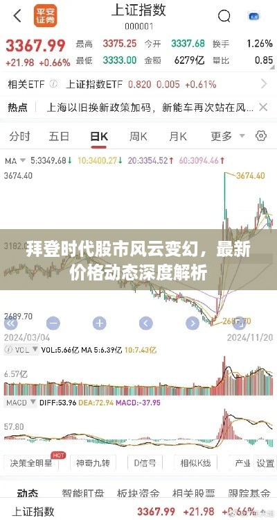 拜登时代股市风云变幻，最新价格动态深度解析