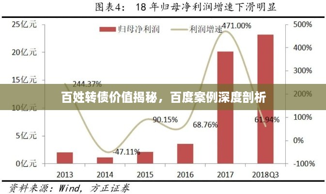 百姓转债价值揭秘，百度案例深度剖析