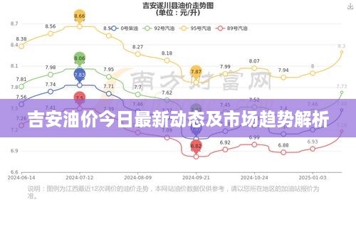 吉安油价今日最新动态及市场趋势解析